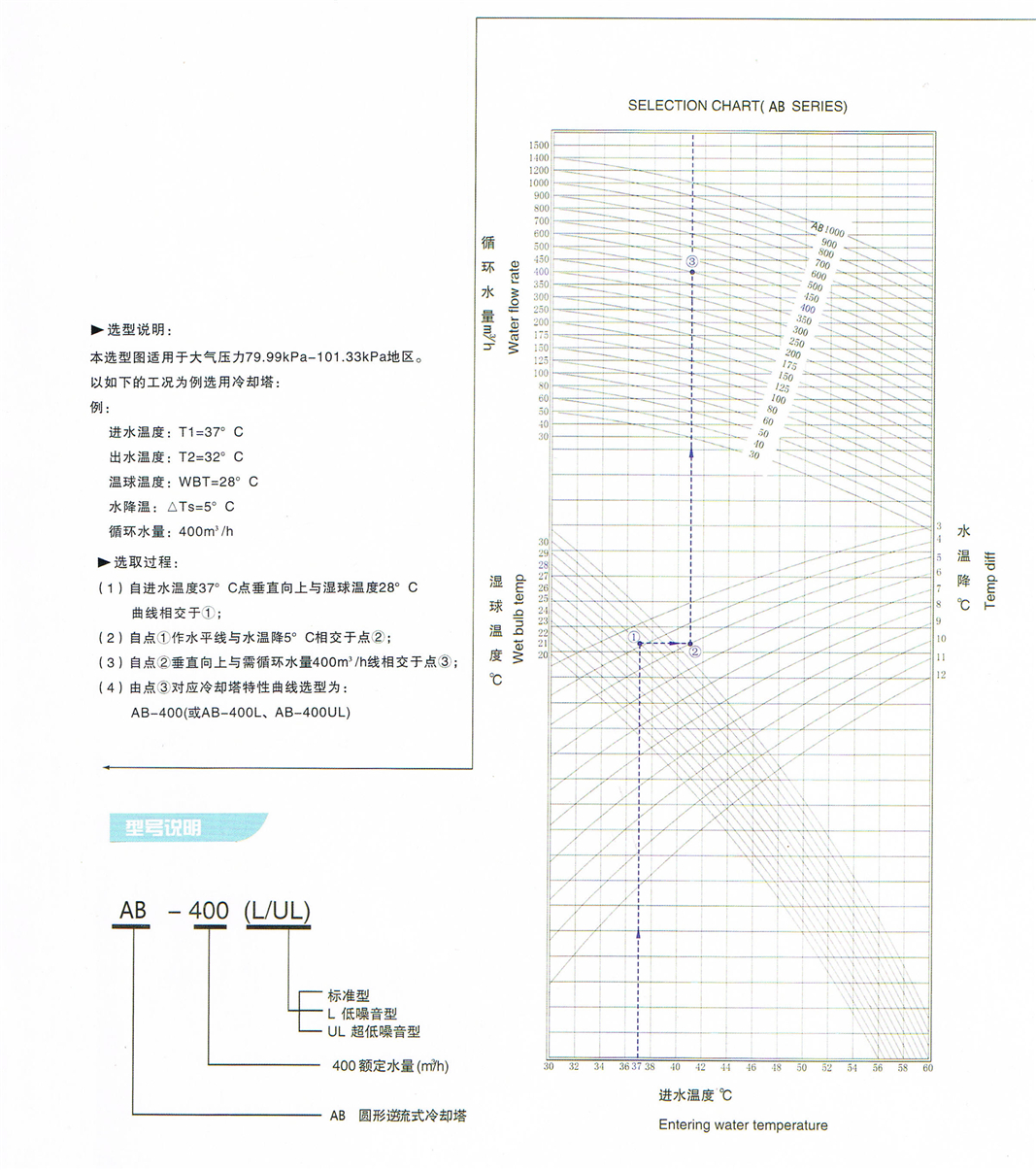AB系列選型圖 - 副本.jpg